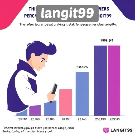 Statistik Pemain Langit99 yang Meningkat Pesat